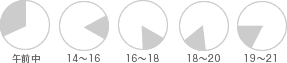 時間帯指定